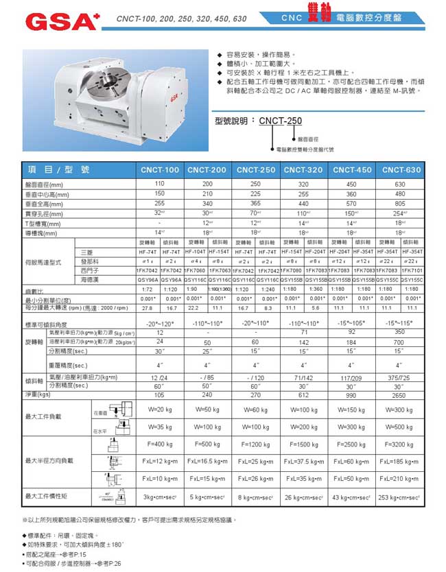 臺灣旭陽五軸加工中心第五軸介紹